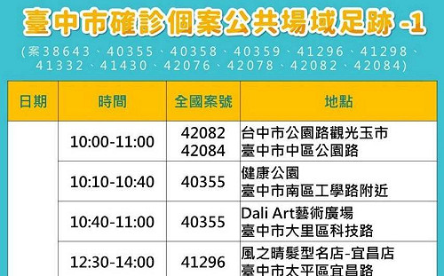 疫情燒進監獄 台中戒護人員確診 急採檢千人均屬陰性