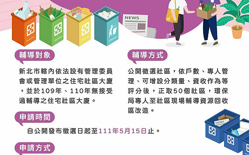 新北市輔導社區資源回收區改善 即日起開放申請
