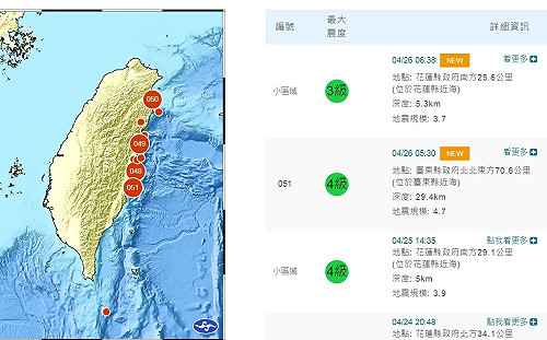 花東連2震！台東最大震度4 高屏高溫橙色警報