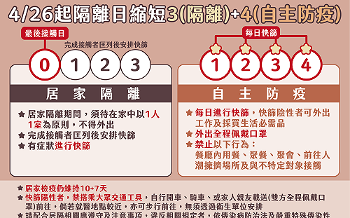 快訊》北市今＋1302 柯文哲：8行政區確診破百「烽火遍地」