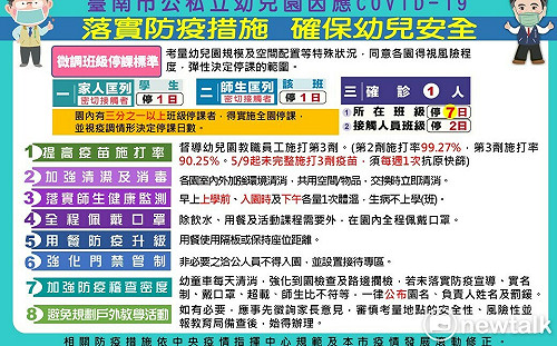 確保幼兒學習安全無虞  黃偉哲發布公私立幼兒園停課班標準
