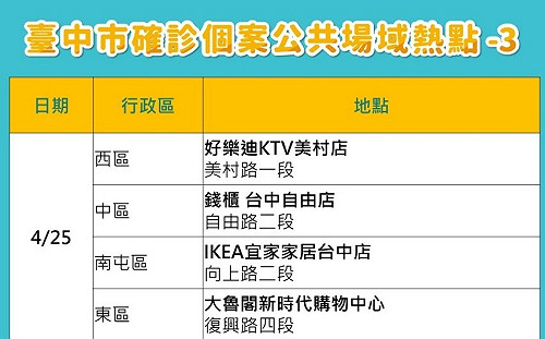台中市本土個案新增621例 盧秀燕視訊主持記者會
