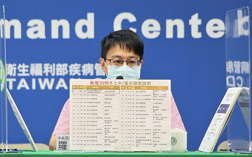 快訊》中重症＋30！羅一鈞：10多歲未打疫苗女童轉中症 有心臟病史