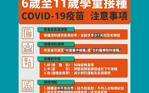 嘉縣＋26、嘉市＋36！嘉縣5月2日起「開打」兒童疫苗