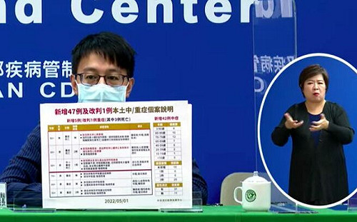 今中重症 47！6旬男確診隔天死亡