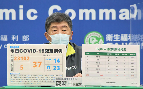 快篩陽即確診？陳時中曝可能性：須經醫師審定