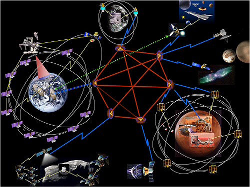 NASA打造太陽系網際網路系統