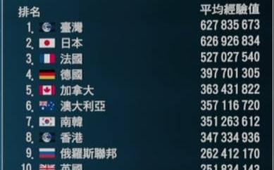 遊戲全球第一沒國旗  實況主寫信給總統