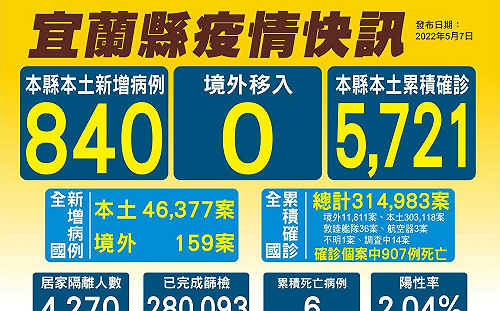 宜蘭 840！ 9日起增設蘇澳榮民醫院社區篩檢站