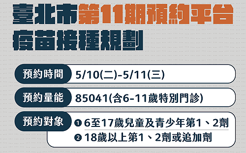 北市第11期疫苗預約 蔡炳坤：準備8.5萬劑量能 含6-11歲特別門診