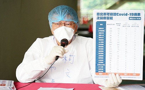 快訊》北市專責病房空床數776 柯文哲：這條線沒被影響前 不會進行太多管制