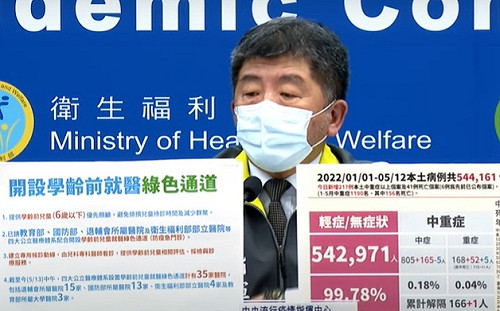 開設6歲以下兒童就醫「綠色通道」！陳時中：35家醫院優先看