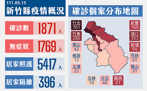 新竹縣今＋1871 社區篩檢站提供一條龍服務