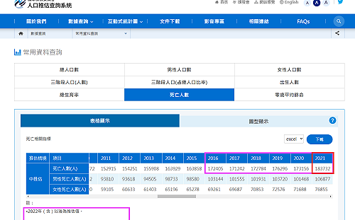 張文隆觀點》2021平白消失的人口！