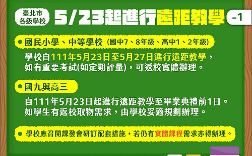 快訊》台北市高中以下23日起遠距教學1週 幼兒園維持到校