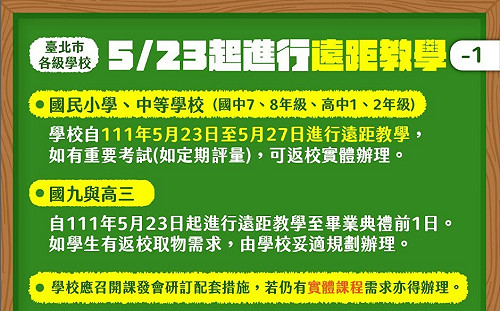 停課標準滾動式調整 家長霧煞煞？「停課」討論度狂增近24%