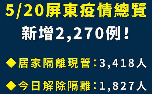 屏東縣＋2270！學校暫停實體課1週 25日起4醫院開設兒童BNT門診
