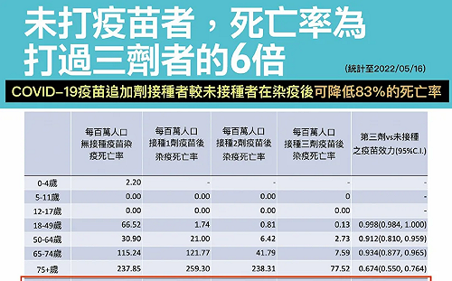 張文隆觀點》施打疫苗降低死亡率？或只是「倖存者偏差」？