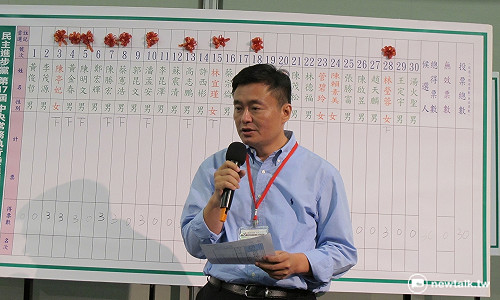 洪耀福否認見柯Ｐ 也未推薦過人事