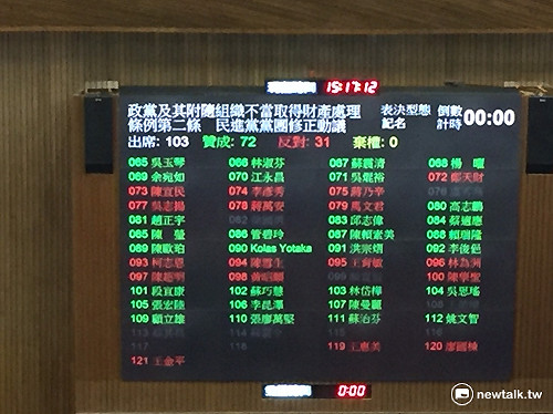 表決戰綠再下一城  行政院將主管黨產條例