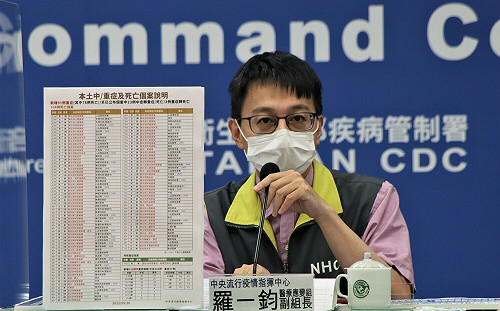 快訊》1歲童併發腦炎搶救成功！羅一鈞：已拔除呼吸器