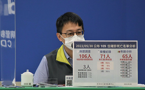 中重症＋468！兒童重症＋3均有腦炎情況　羅一鈞：3兒童治療後皆好轉出院