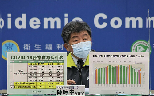 疫情7到10天後即離高原期？陳時中：端午節是關鍵！