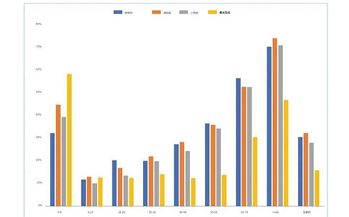 「孩子血饅頭不能吃」 蘇偉碩指疫情恐使蔡輸掉年底選戰