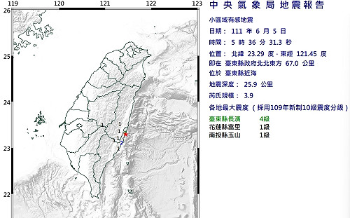 清晨地牛翻身！台東近海規模3.9地震  最大震度台東縣4級