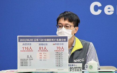 確診陪病不需篩檢？羅一鈞：符合「這」條件可免除