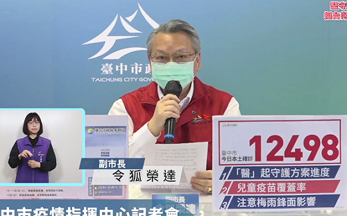 台中確診人數再創新高達1萬2498例 快篩陽確診佔87.86%