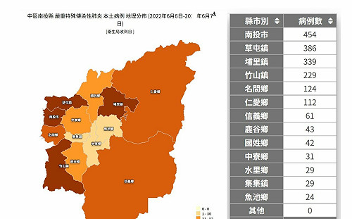 南投縣今＋1905！3指標低於全國平均  林明溱籲長者打疫苗