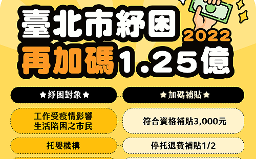 北市公布加碼紓困方案 生活受疫情影響陷困市民可領3000元補貼