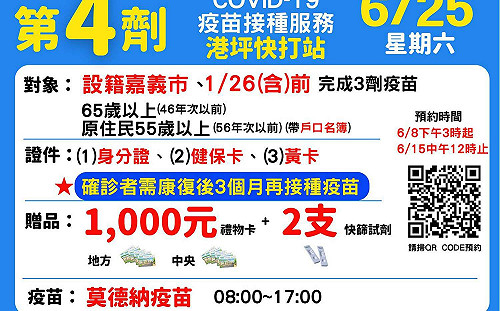 嘉縣＋1366 嘉市＋878！ 嘉市今起開放長者預約第四劑