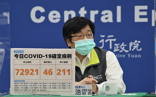 快訊》本土72921境外46 周志浩：高雄、台中、新北連日破萬！