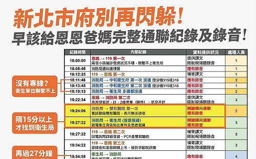 卓冠廷批侯友宜「司法蓋牌」 點出「2關鍵資料」不願給恩恩爸