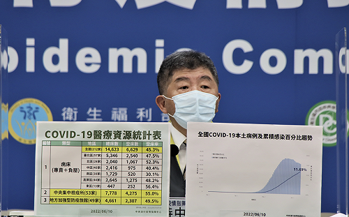 台灣死亡翻倍全球第二快？陳時中：亂比一通 影響民心不是好事