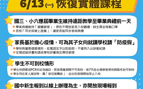 嘉縣＋1266  嘉市＋752！遠距教學縣市不同調