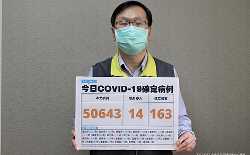 快訊》本土50,643 莊人祥：新增163例死亡