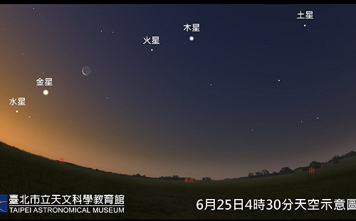 19、20日「五星同現」最佳觀賞時機！錯過需再等14年