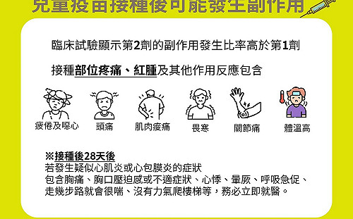 嘉縣＋1283 嘉市＋783！嘉市兒童即日起預約第二劑莫德納