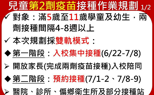 新北市規劃兒童疫苗第二劑6/22開打 侯友宜：採雙軌模式進行