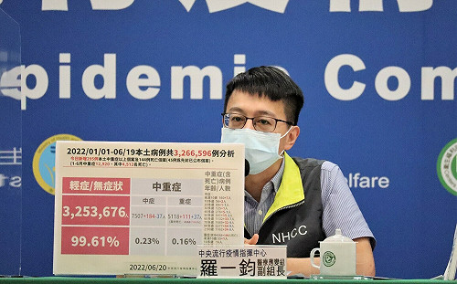 新增中重症295  死亡144！羅一鈞：新增3歲兒童重症加護病房救治中