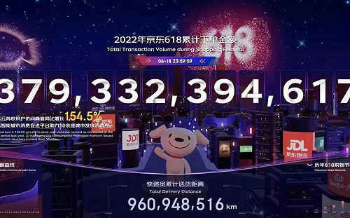 網購一族也「躺平」 受疫情影響 中國「618」購物節市場反應冷清