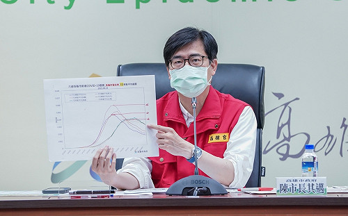 高雄市新增6981例  整體疫情盛行率13.78%