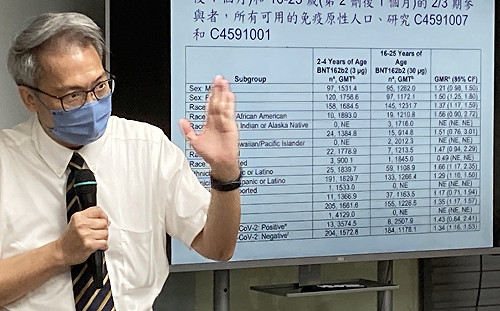 兒童疫苗不良反應達20％ 藍智庫：還是要勇往直前打下去