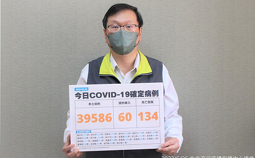 新增134例死亡！30多歲女「接種3劑疫苗」染疫仍不治