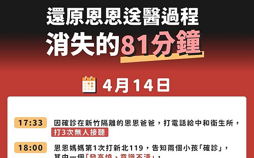 第一個孩子走了之後 苗博雅整理「恩恩案關鍵時間軸」：呈現事實 公道自在人心