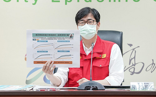 高雄市新增5129例 陳其邁鼓勵各年齡層施打疫苗