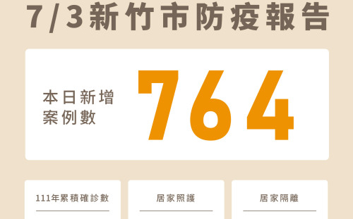 竹市＋764 「5-11歲兒童」7／4開打第2  劑